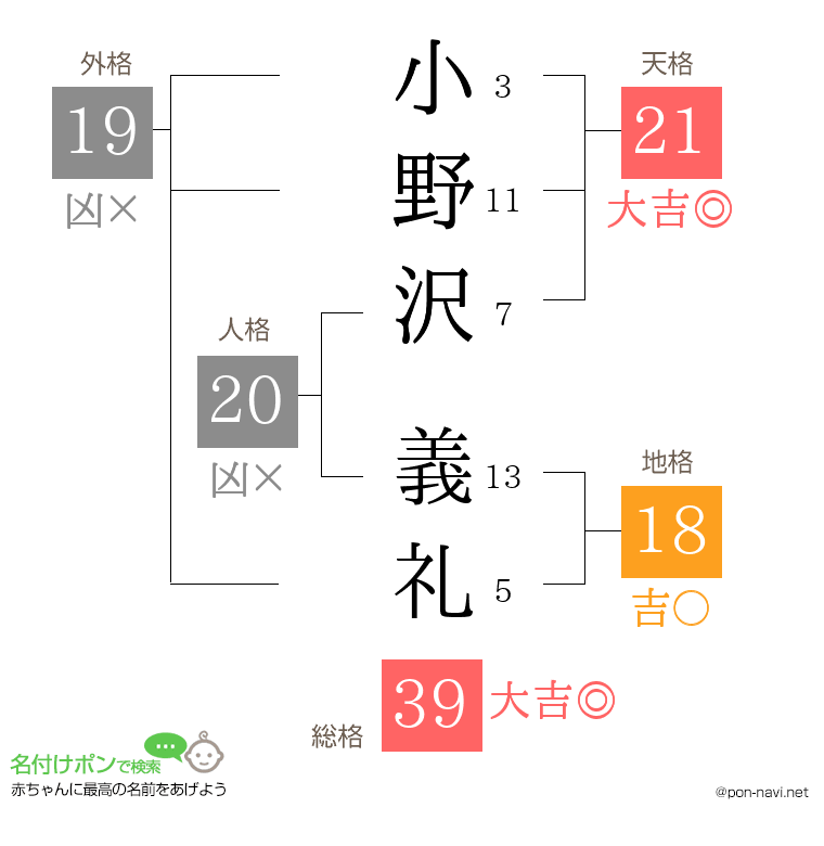 小野沢 義礼さんの姓名判断結果