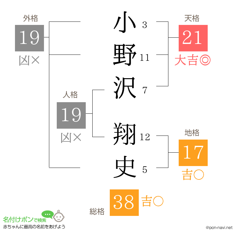 小野沢 翔史さんの姓名判断結果