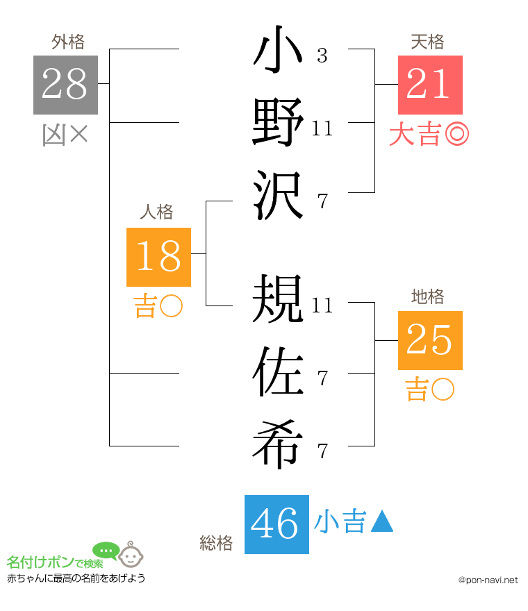 小野沢 規佐希さんの姓名判断結果