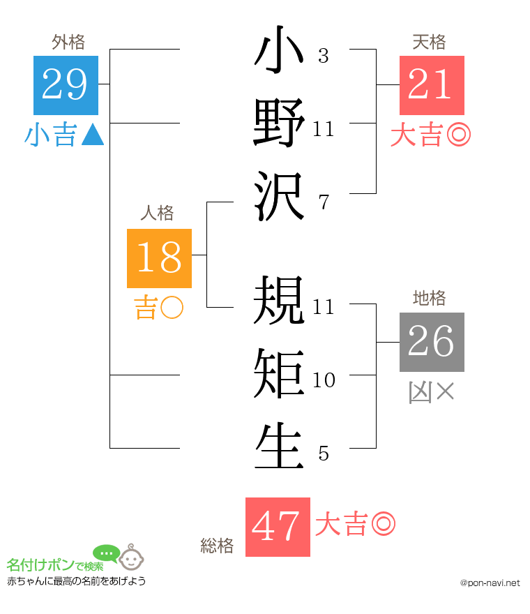 小野沢 規矩生さんの姓名判断結果