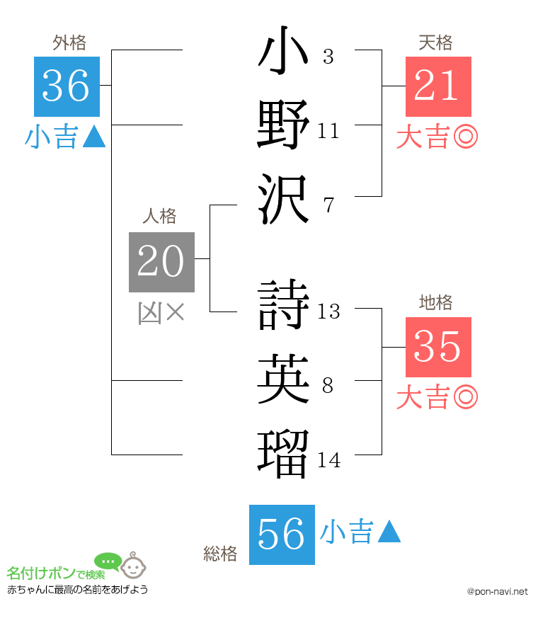 小野沢 詩英瑠さんの姓名判断結果