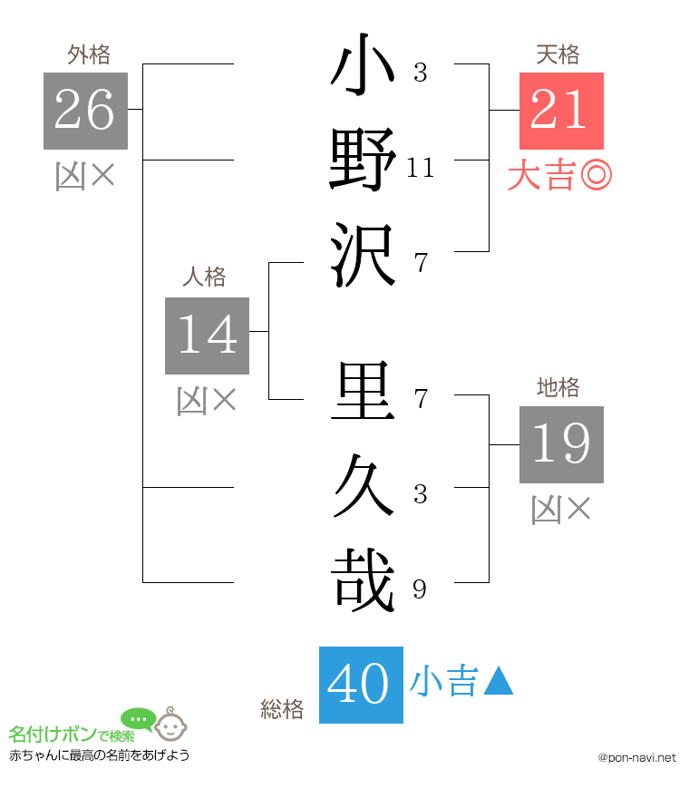 小野沢 里久哉さんの姓名判断結果