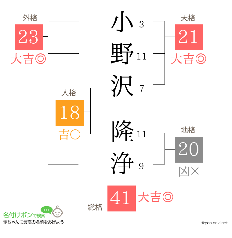 小野沢 隆浄さんの姓名判断結果