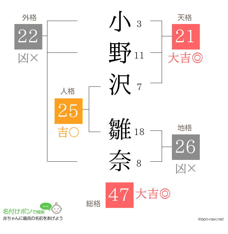 小野沢 雛奈さんの姓名判断結果