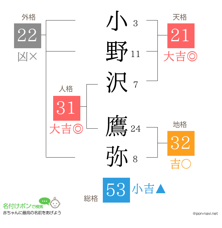 小野沢 鷹弥さんの姓名判断結果