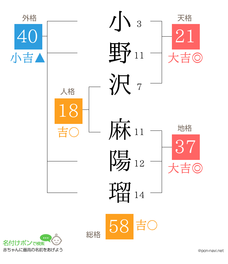 小野沢 麻陽瑠さんの姓名判断結果