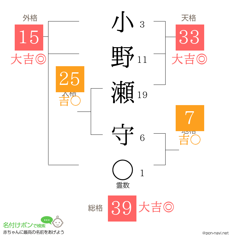小野瀬 守さんの姓名判断結果
