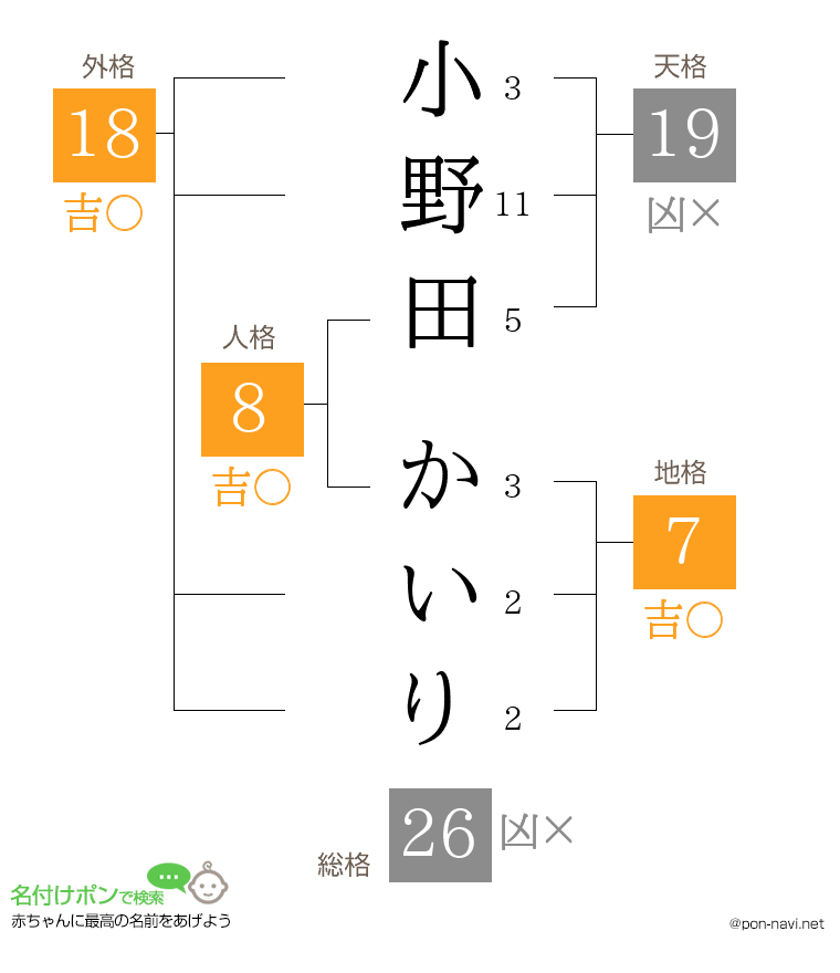 小野田 かいりさんの姓名判断結果