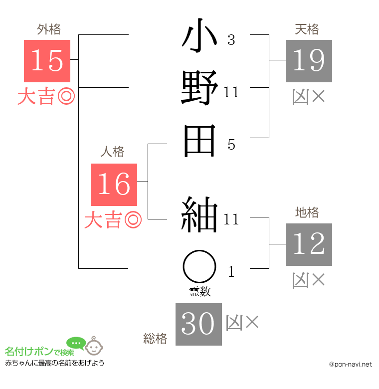 小野田 紬さんの姓名判断結果