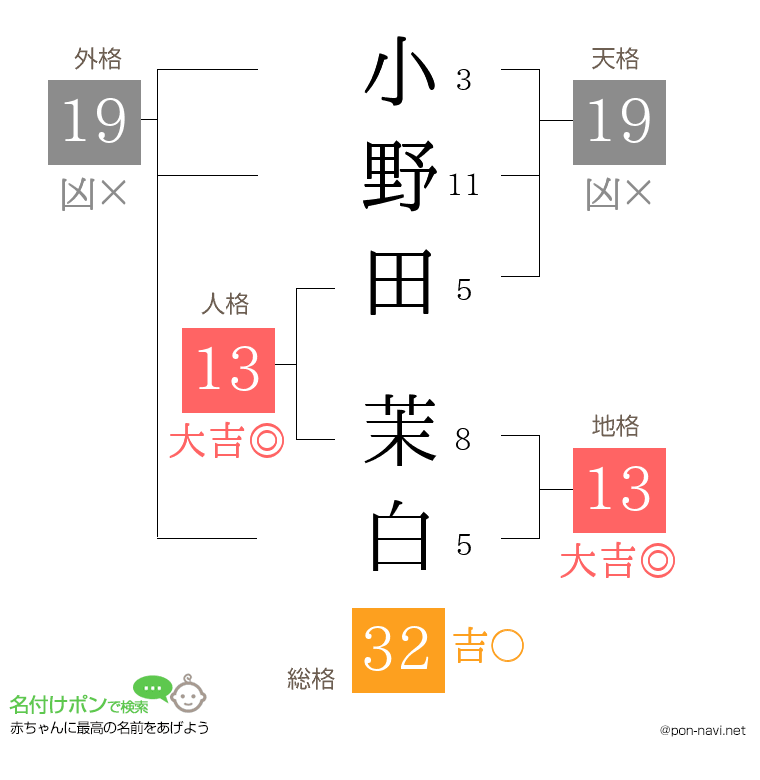 小野田 茉白さんの姓名判断結果