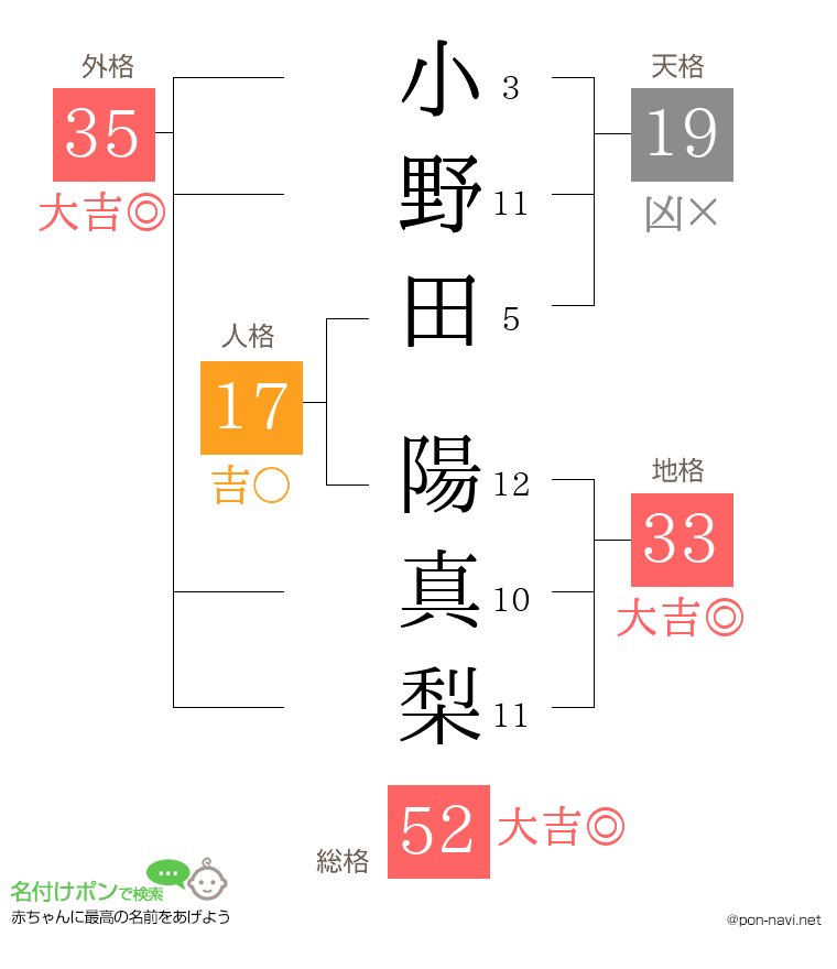 小野田 陽真梨さんの姓名判断結果