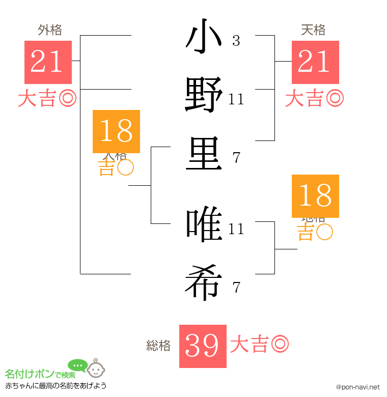小野里 唯希さんの姓名判断結果