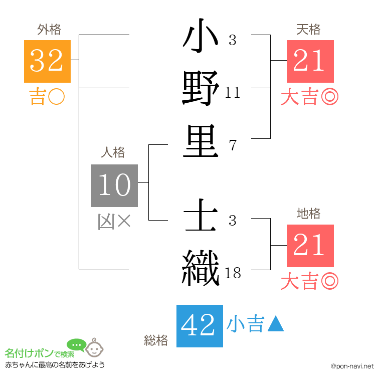 小野里 士織さんの姓名判断結果