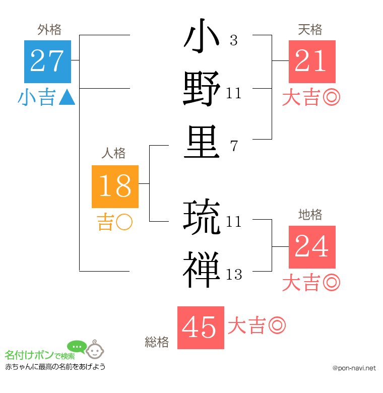 小野里 琉禅さんの姓名判断結果