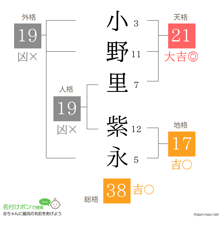 小野里 紫永さんの姓名判断結果