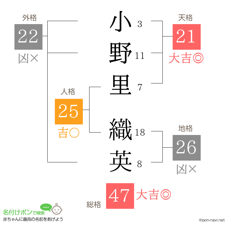 小野里 織英さんの姓名判断結果