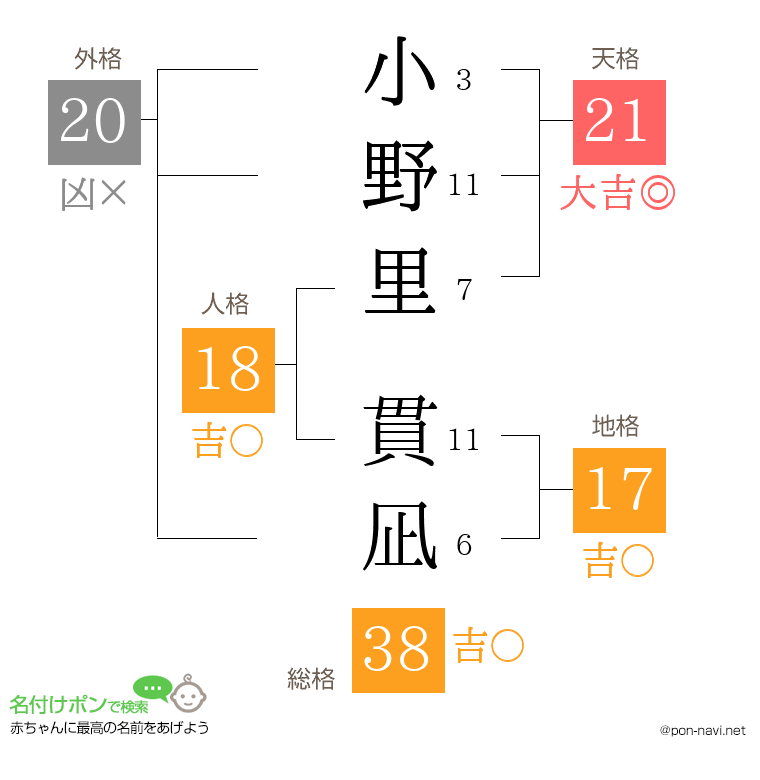 小野里 貫凪さんの姓名判断結果