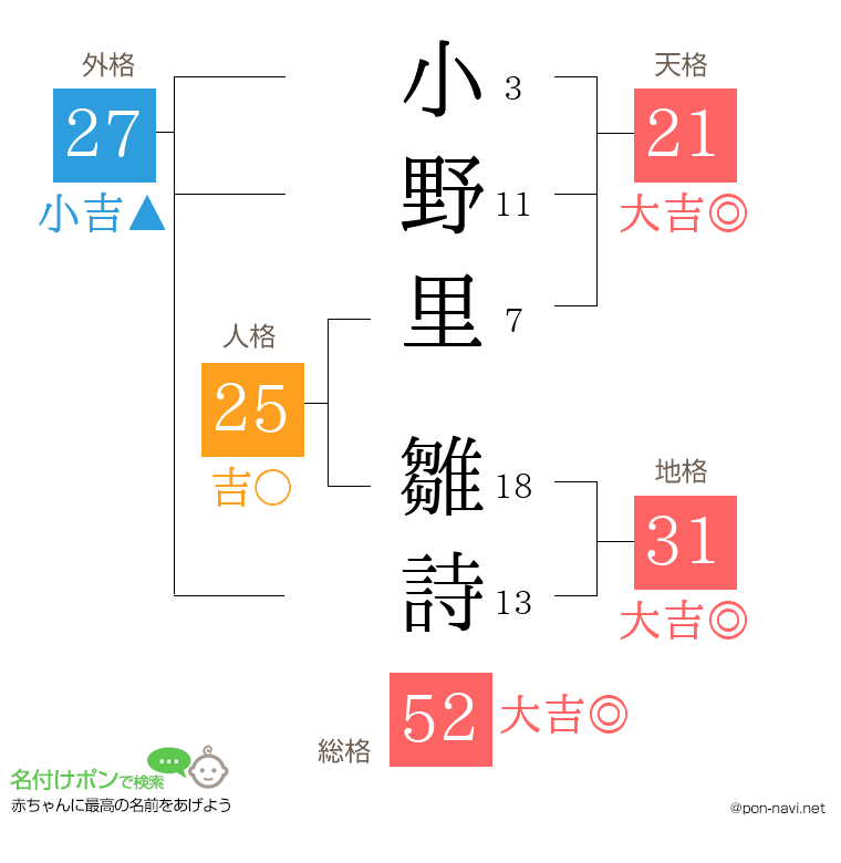小野里 雛詩さんの姓名判断結果