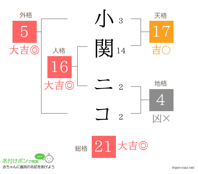 小関 ニコさんの姓名判断結果