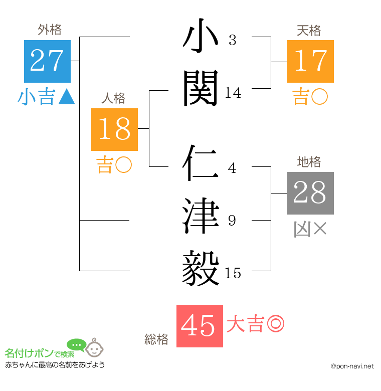 小関 仁津毅さんの姓名判断結果