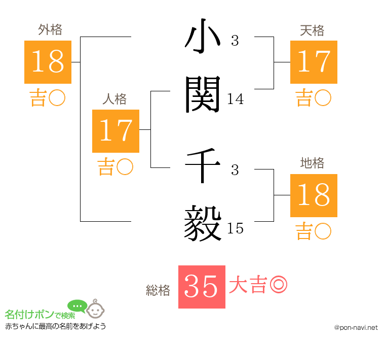 小関 千毅さんの姓名判断結果