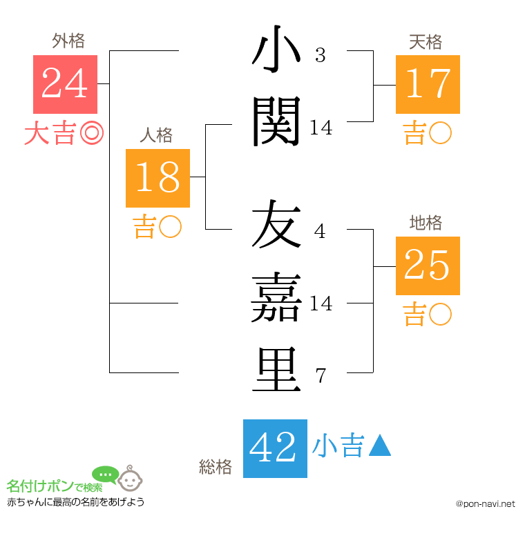 小関 友嘉里さんの姓名判断結果