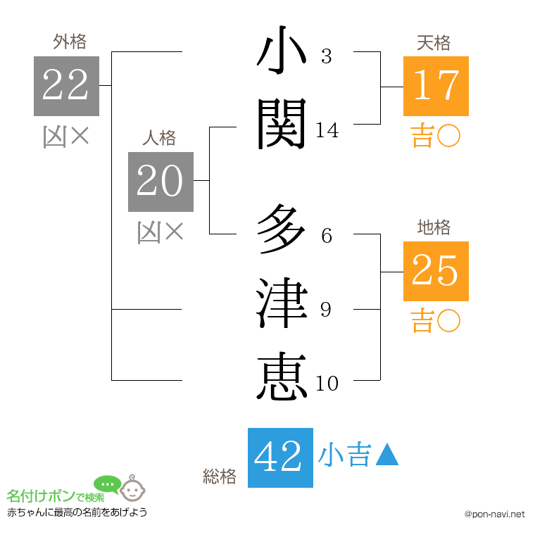 小関 多津恵さんの姓名判断結果