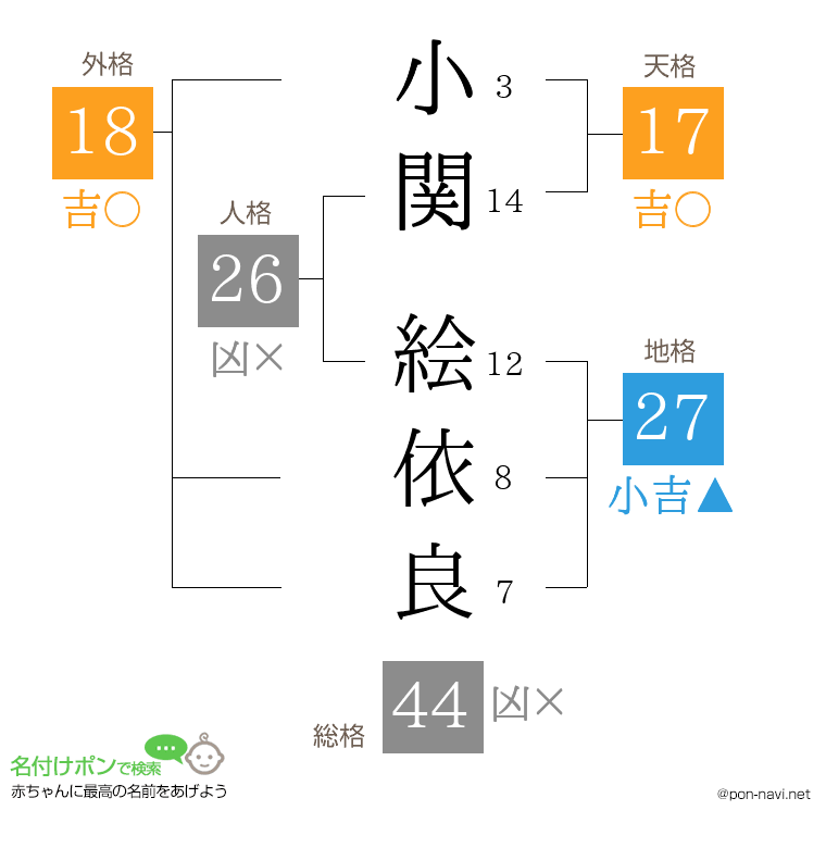 小関 絵依良さんの姓名判断結果