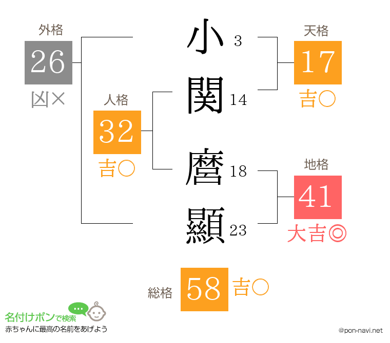 小関 麿顯さんの姓名判断結果