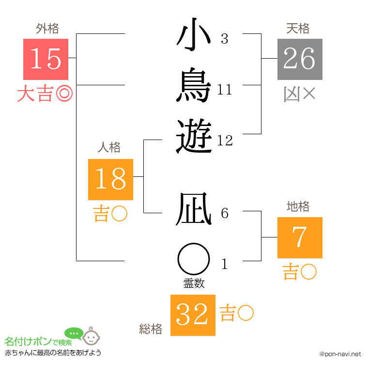 小鳥遊 凪さんの姓名判断結果