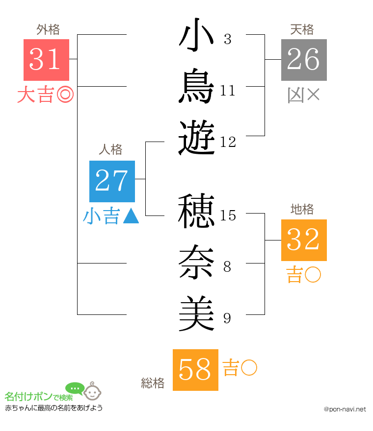 小鳥遊 穂奈美さんの姓名判断結果