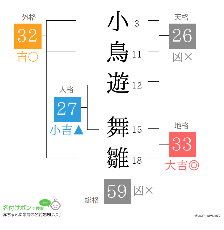 小鳥遊 舞雛さんの姓名判断結果