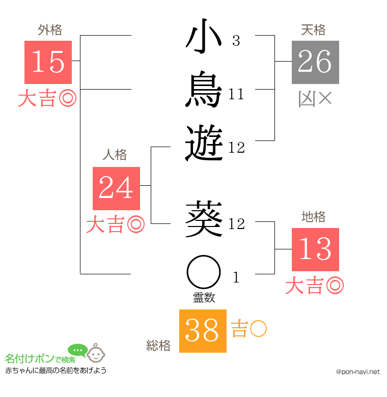 小鳥遊 葵さんの姓名判断結果