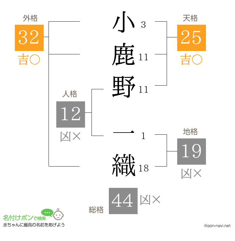 小鹿野 一織さんの姓名判断結果