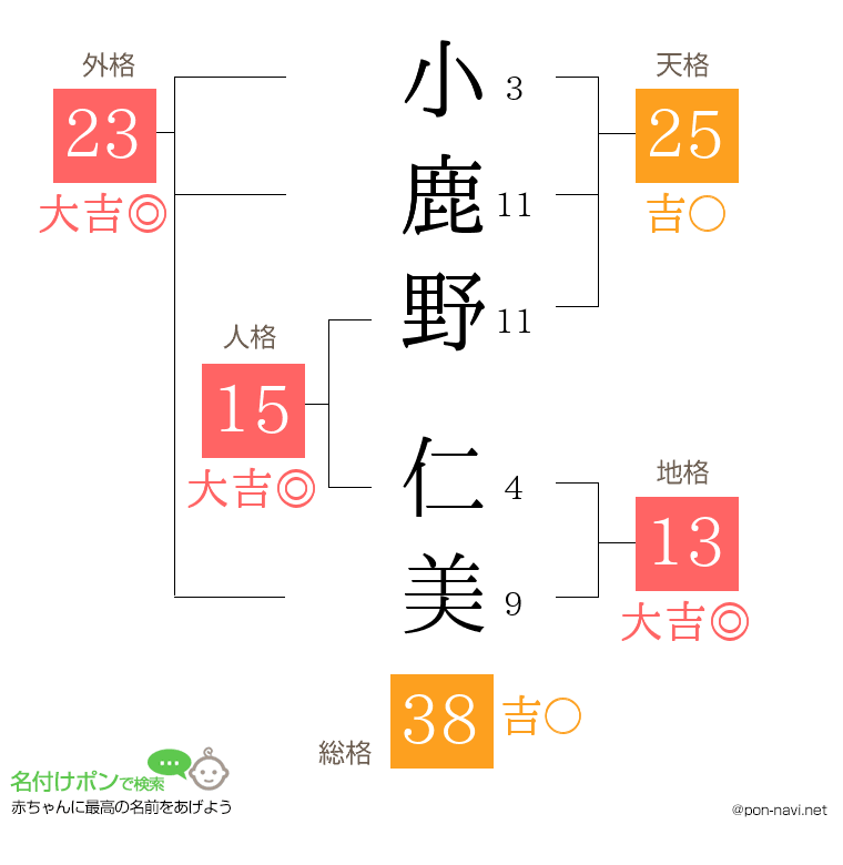 小鹿野 仁美さんの姓名判断結果