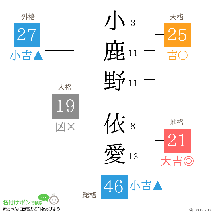 小鹿野 依愛さんの姓名判断結果