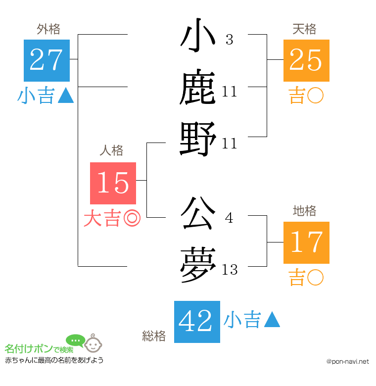 小鹿野 公夢さんの姓名判断結果