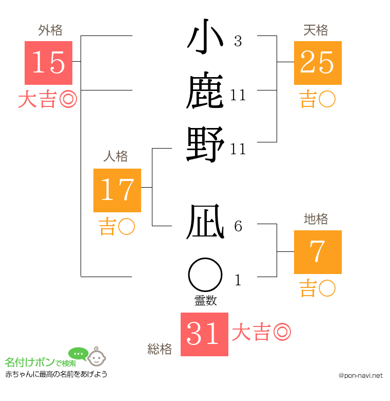 小鹿野 凪さんの姓名判断結果
