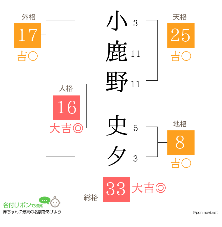 小鹿野 史夕さんの姓名判断結果