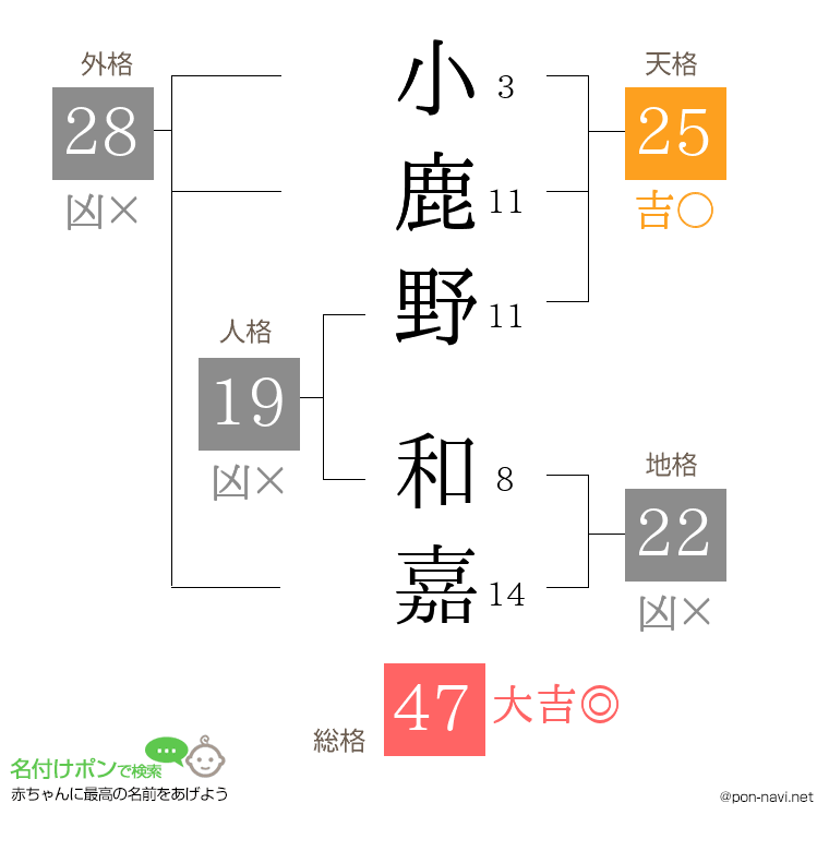 小鹿野 和嘉さんの姓名判断結果