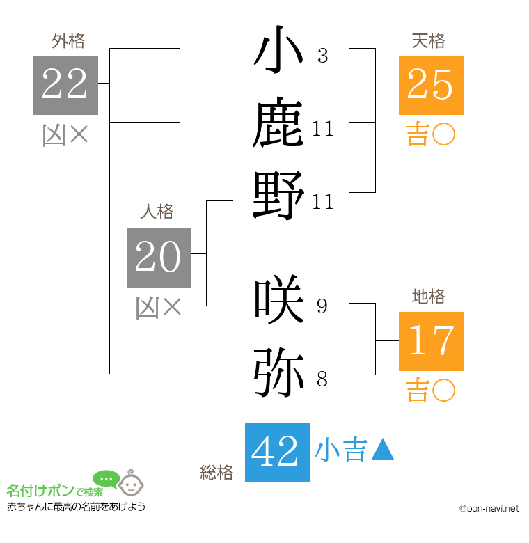 小鹿野 咲弥さんの姓名判断結果