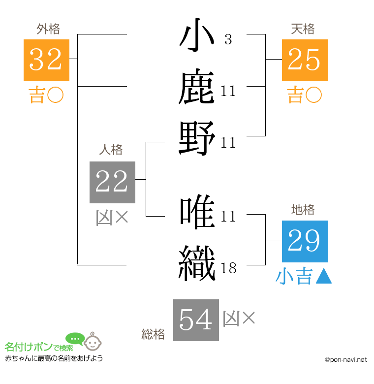 小鹿野 唯織さんの姓名判断結果
