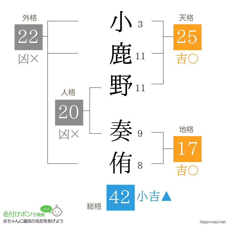小鹿野 奏侑さんの姓名判断結果
