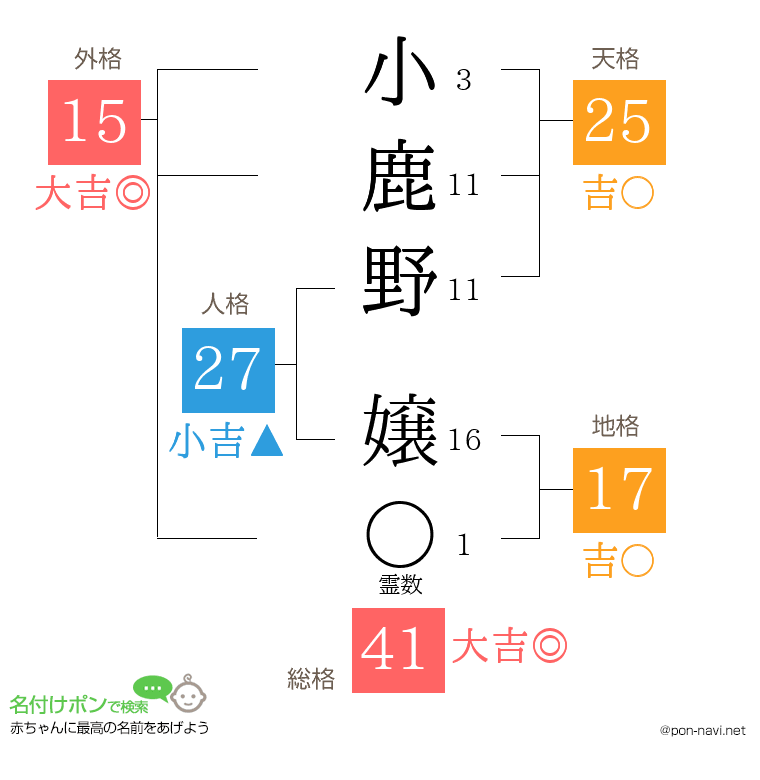 小鹿野 嬢さんの姓名判断結果