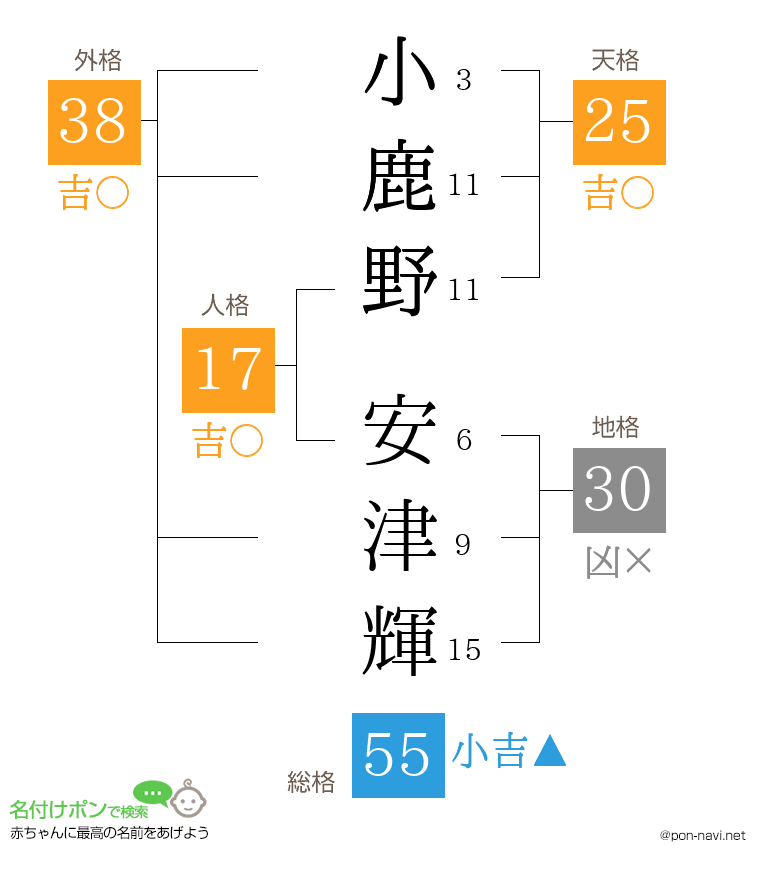 小鹿野 安津輝さんの姓名判断結果