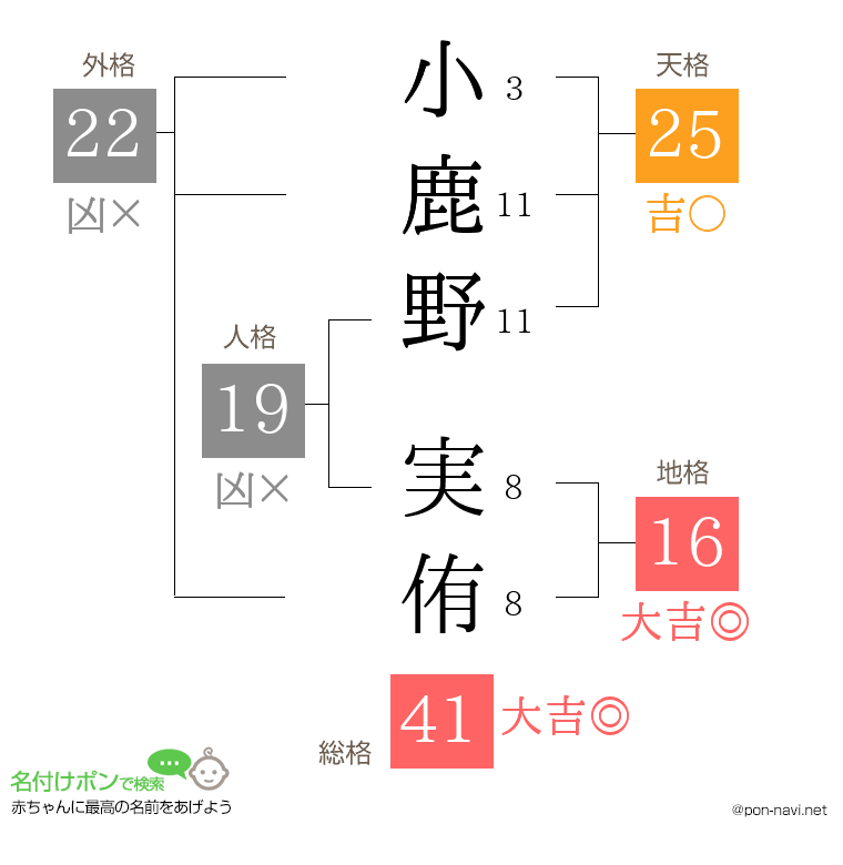 小鹿野 実侑さんの姓名判断結果