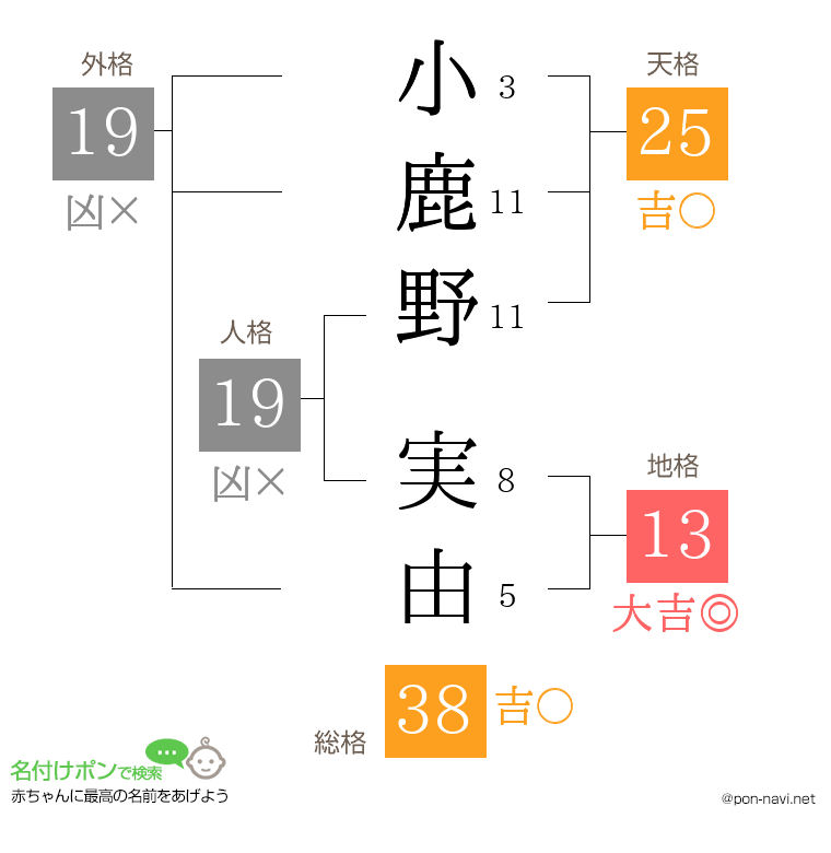 小鹿野 実由さんの姓名判断結果