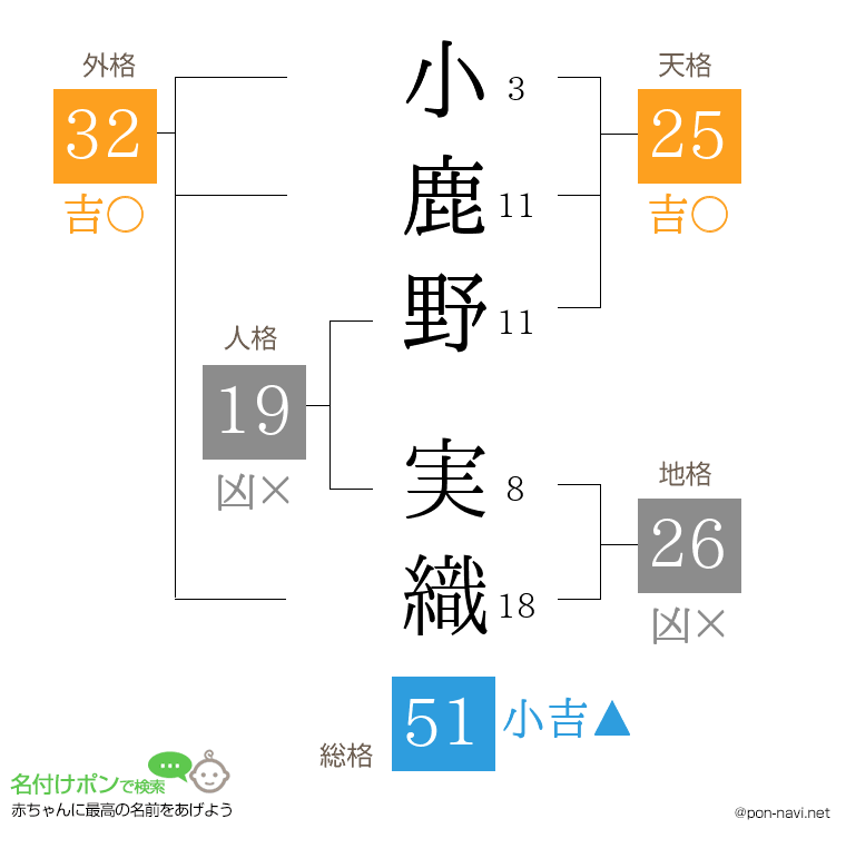 小鹿野 実織さんの姓名判断結果