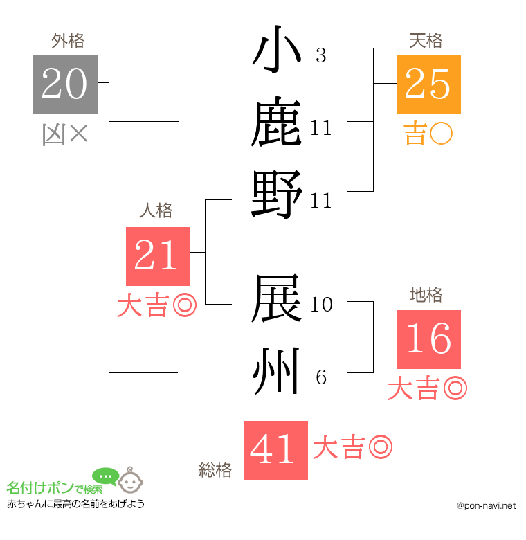 小鹿野 展州さんの姓名判断結果