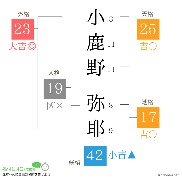 小鹿野 弥耶さんの姓名判断結果